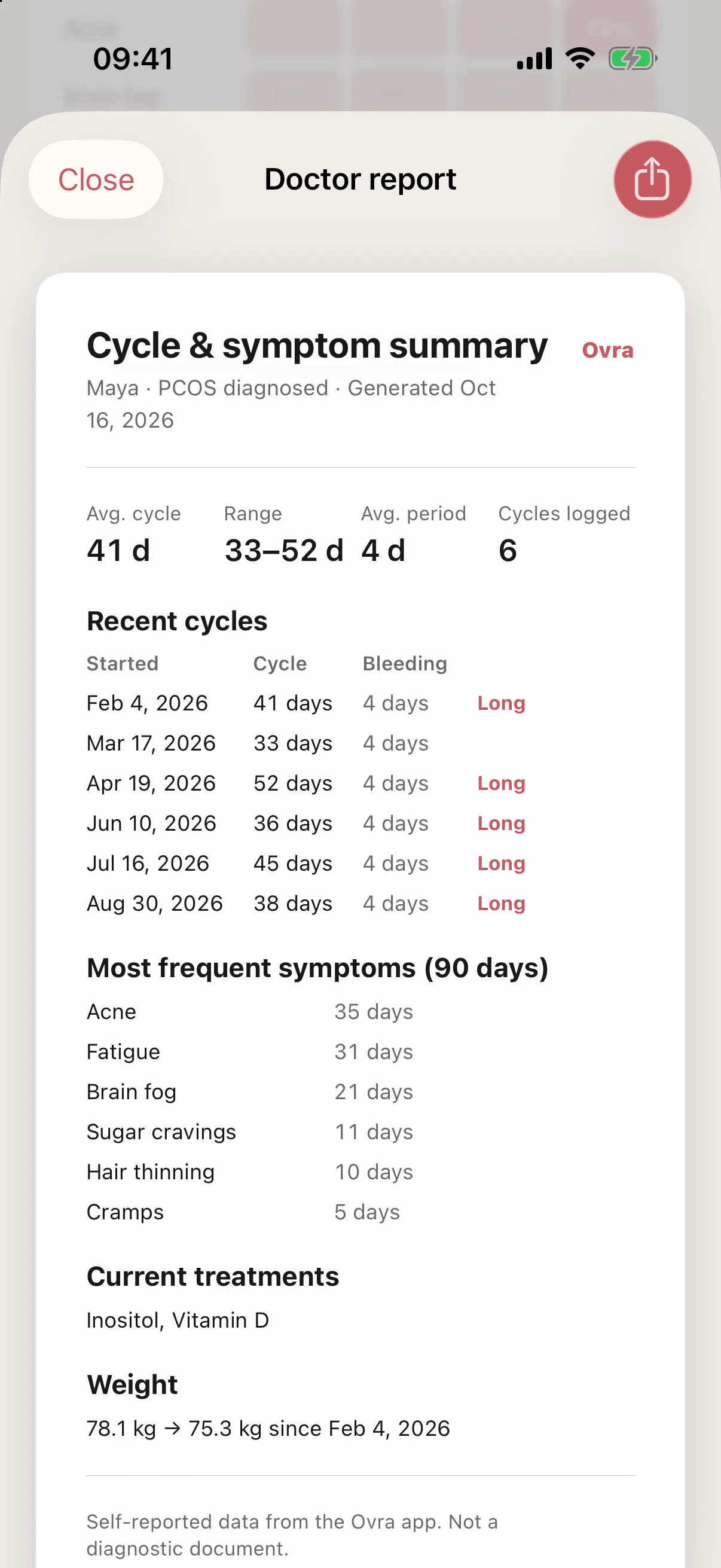 Ovra doctor report summarising cycles, symptoms and treatments on one page